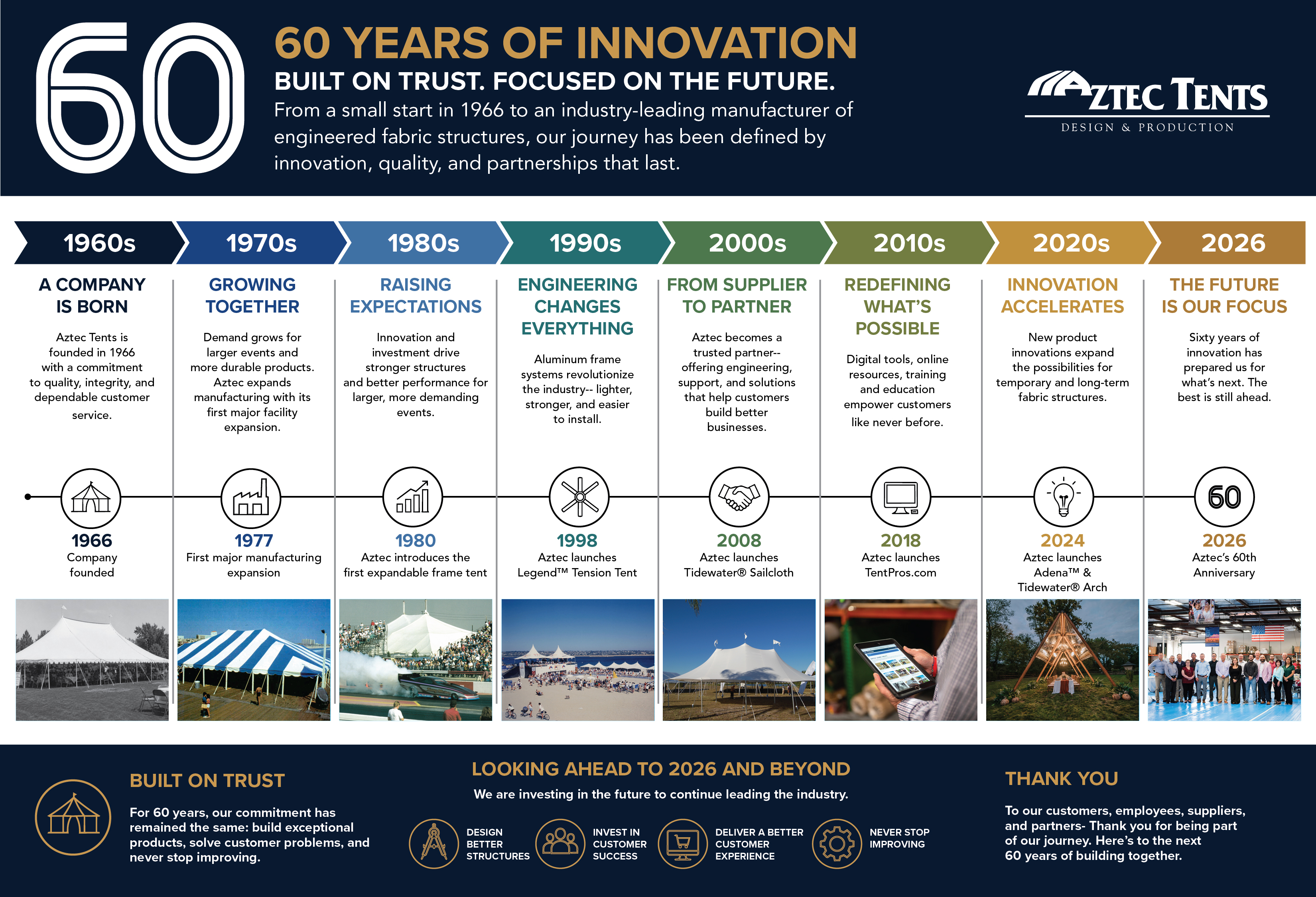 Graphical timeline of our history